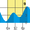 Carquinez Strait tide chart for Saturday, July 9, 2022