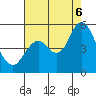 Carquinez Strait tide chart for Saturday, August 6, 2022