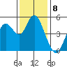 Carquinez Strait tide chart for Thursday, December 8, 2022