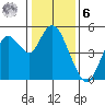 Carquinez Strait tide chart for Friday, January 6, 2023