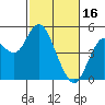 Carquinez Strait tide chart for Thursday, February 16, 2023
