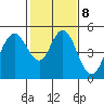 Carquinez Strait tide chart for Wednesday, February 8, 2023