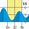 Carquinez Strait tide chart for Saturday, March 11, 2023