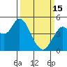 Carquinez Strait tide chart for Wednesday, March 15, 2023