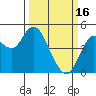 Carquinez Strait tide chart for Thursday, March 16, 2023