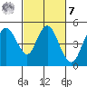 Carquinez Strait tide chart for Tuesday, March 7, 2023