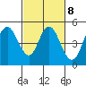 Carquinez Strait tide chart for Wednesday, March 8, 2023