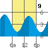 Carquinez Strait tide chart for Thursday, March 9, 2023