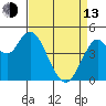 Carquinez Strait tide chart for Thursday, April 13, 2023
