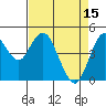 Carquinez Strait tide chart for Saturday, April 15, 2023