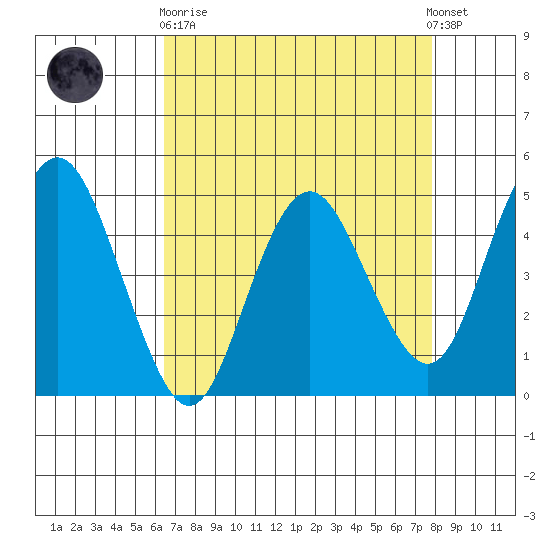 Carquinez Strait tide chart for Wednesday, April 19, 2023