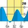 Carquinez Strait tide chart for Thursday, April 20, 2023