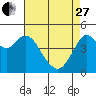 Carquinez Strait tide chart for Thursday, April 27, 2023