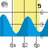 Carquinez Strait tide chart for Wednesday, April 5, 2023
