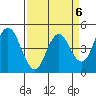 Carquinez Strait tide chart for Thursday, April 6, 2023