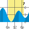 Carquinez Strait tide chart for Friday, April 7, 2023