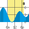 Carquinez Strait tide chart for Saturday, April 8, 2023