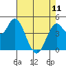 Carquinez Strait tide chart for Thursday, May 11, 2023