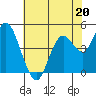 Carquinez Strait tide chart for Saturday, May 20, 2023