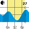Carquinez Strait tide chart for Saturday, May 27, 2023