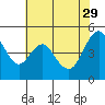 Carquinez Strait tide chart for Monday, May 29, 2023