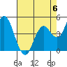 Carquinez Strait tide chart for Saturday, May 6, 2023