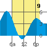 Carquinez Strait tide chart for Tuesday, May 9, 2023