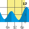 Carquinez Strait tide chart for Monday, June 12, 2023