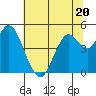 Carquinez Strait tide chart for Tuesday, June 20, 2023
