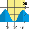 Carquinez Strait tide chart for Friday, June 23, 2023