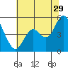 Carquinez Strait tide chart for Thursday, June 29, 2023