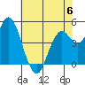 Carquinez Strait tide chart for Tuesday, June 6, 2023