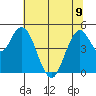 Carquinez Strait tide chart for Friday, June 9, 2023