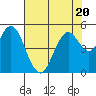 Carquinez Strait tide chart for Thursday, July 20, 2023