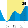 Carquinez Strait tide chart for Saturday, July 29, 2023