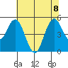 Carquinez Strait tide chart for Saturday, July 8, 2023
