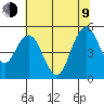 Carquinez Strait tide chart for Sunday, July 9, 2023