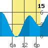 Carquinez Strait tide chart for Tuesday, August 15, 2023