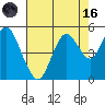 Carquinez Strait tide chart for Wednesday, August 16, 2023