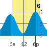 Carquinez Strait tide chart for Sunday, August 6, 2023