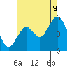Carquinez Strait tide chart for Wednesday, August 9, 2023