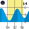 Carquinez Strait tide chart for Thursday, September 14, 2023