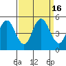 Carquinez Strait tide chart for Saturday, September 16, 2023