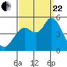 Carquinez Strait tide chart for Friday, September 22, 2023