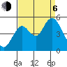 Carquinez Strait tide chart for Wednesday, September 6, 2023
