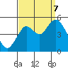 Carquinez Strait tide chart for Thursday, September 7, 2023