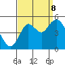 Carquinez Strait tide chart for Friday, September 8, 2023
