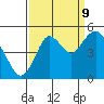 Carquinez Strait tide chart for Saturday, September 9, 2023
