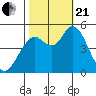 Carquinez Strait tide chart for Saturday, October 21, 2023