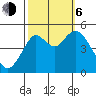 Carquinez Strait tide chart for Friday, October 6, 2023
